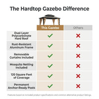 12'X10' Hardtop Gazebo, Aluminum Permanent Pavilion with Polycarbonate Double Roof, Removable Curtains & Mosquito Netting for Patio, Garden, Lawn, Upgrade Your Outdoors (Brown, 12'X10') — Comparison