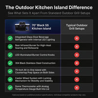 Outdoor Kitchen Island Built for Gourmet Cooking, 70" Black Stainless Steel, 32" 4-Burner Grill, Refrigerator — Comparison