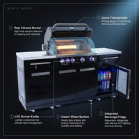 Outdoor Kitchen Island Built for Gourmet Cooking, 70" Black Stainless Steel, 32" 4-Burner Grill, Refrigerator — How It Works