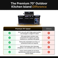 Premium 70" Black Stainless Steel Outdoor Kitchen Island with Refrigerator + 32"W 4-Burner BBQ Grill with Rear Burner — Comparison