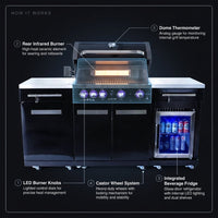 Premium 70" Black Stainless Steel Outdoor Kitchen Island with Refrigerator + 32"W 4-Burner BBQ Grill with Rear Burner — How It Works