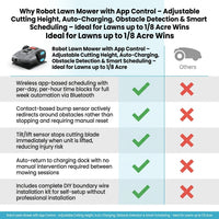 Robot Lawn Mower with App Control – Adjustable Cutting Height, Auto-Charging, Obstacle Detection & Smart Scheduling – Ideal for Lawns up to 1/8 Acre — Comparison